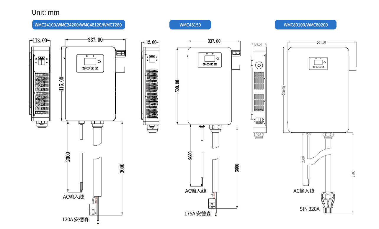 On Board Battery charger Size